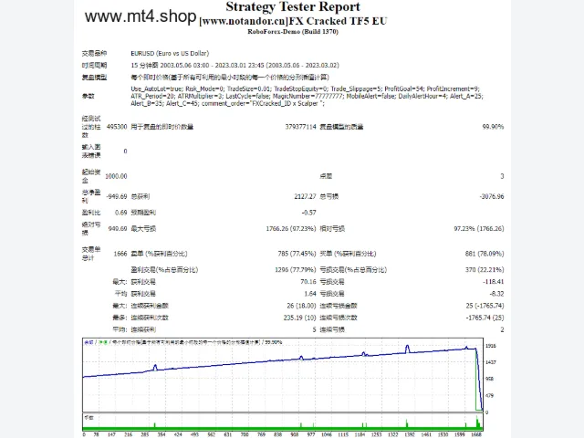 FX Cracked TF5 EU 图片 2