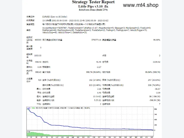 Little Pips MT4 V3.10 图片 2