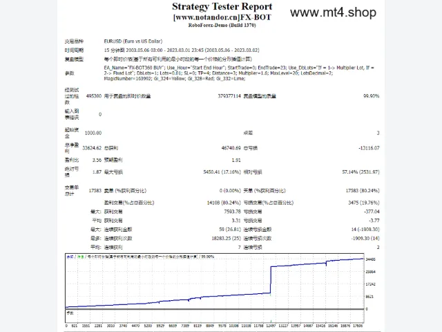 FX-BOT 图片 2