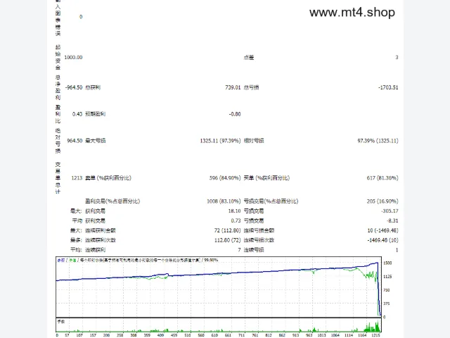 FXCORE GOLD V9 OPTIMIZATION FOR FTMO 源码 图片 2