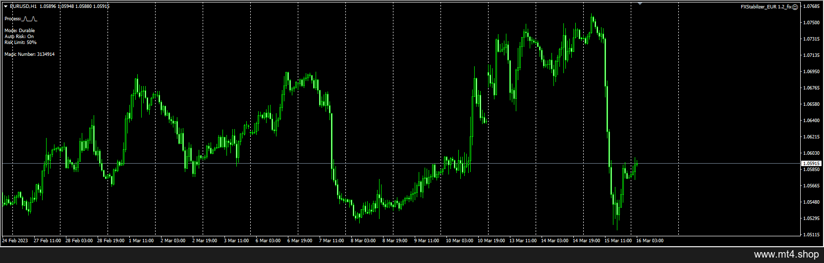 FXStabilizer EA