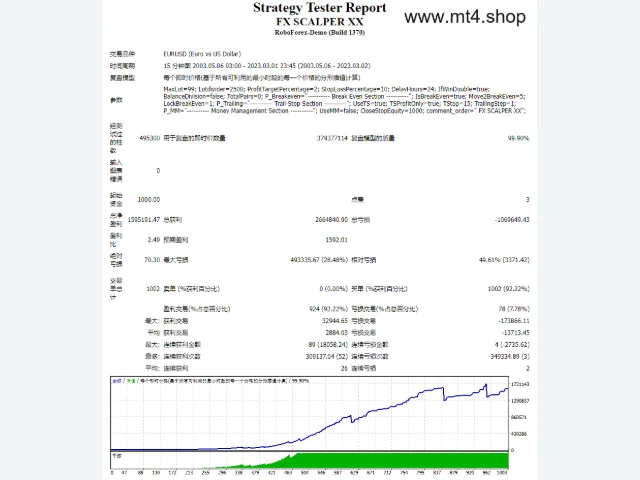 FX SCALPER XX 图片 2