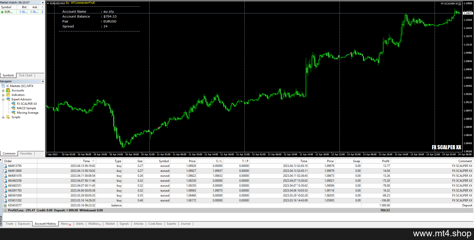 FX SCALPER XX