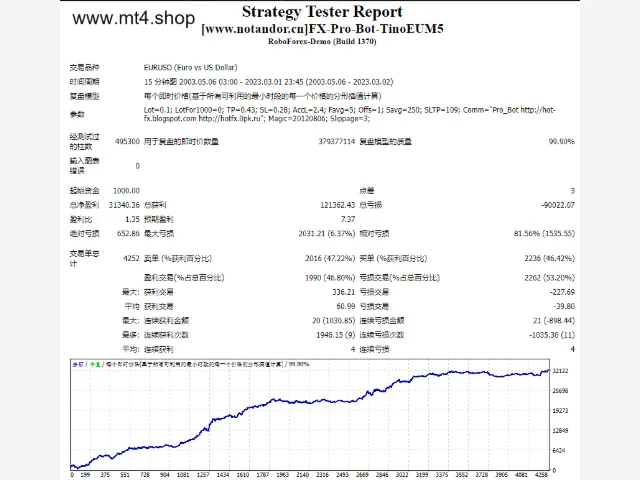 FX-Pro-Bot-TinoEUM5 图片 2