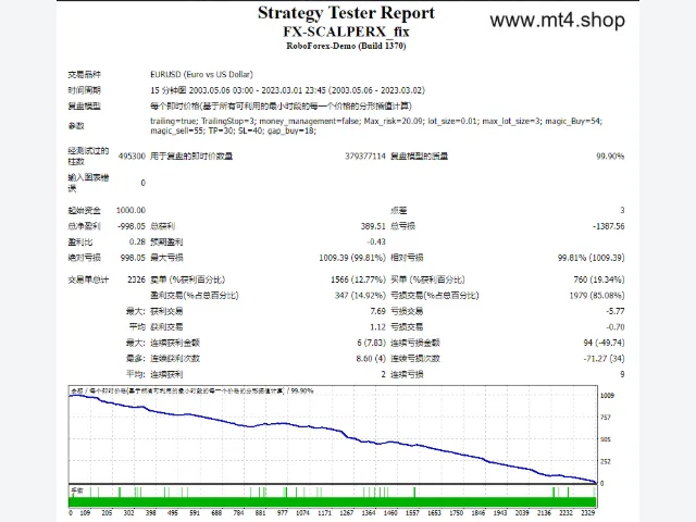FX-SCALPERX_fix 图片 2