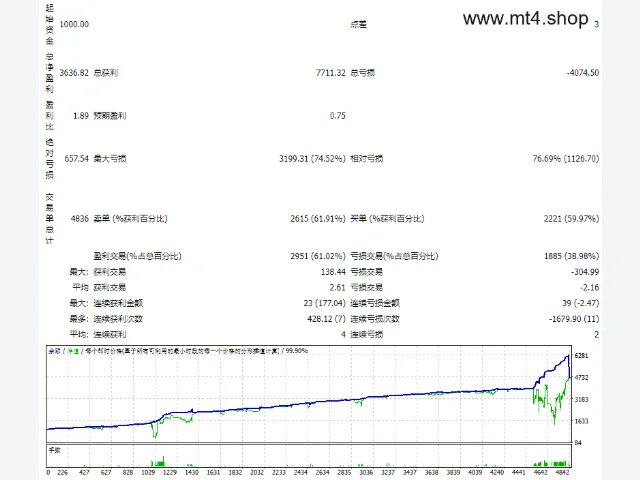 Genius Bot Forex 图片 2