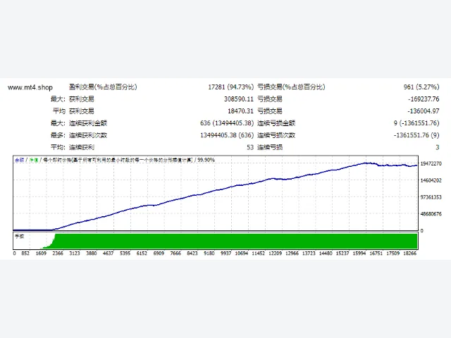 FOREXSTAY-LIGHT-V7.3 图片 2