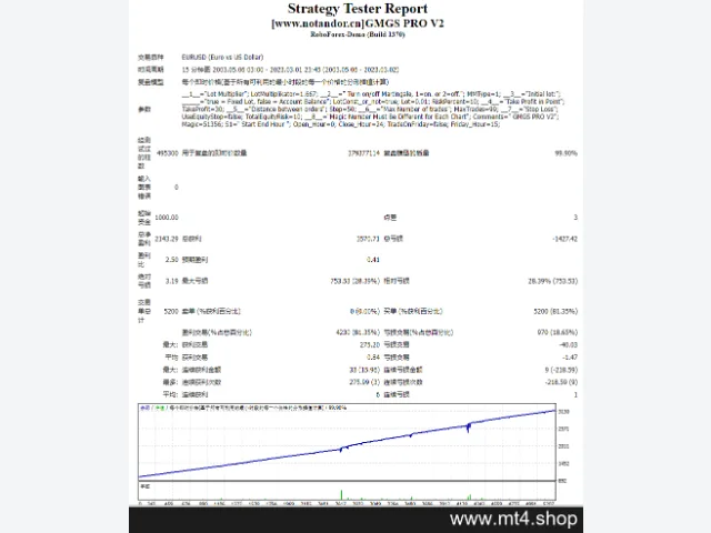GMGS PRO V2 图片 2