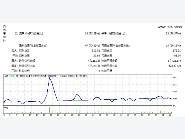 Gogo V1.2m 图片 2