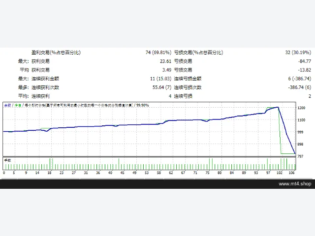 Gold Rush Pro MT4 图片 2