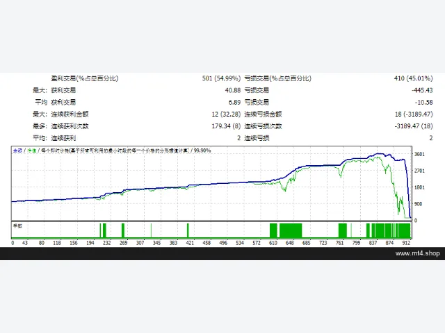 Robot FX Kronos Scalping 图片 2