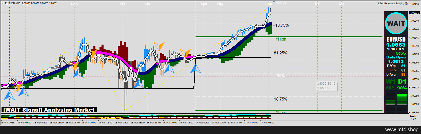 Robot FX Kronos Scalping
