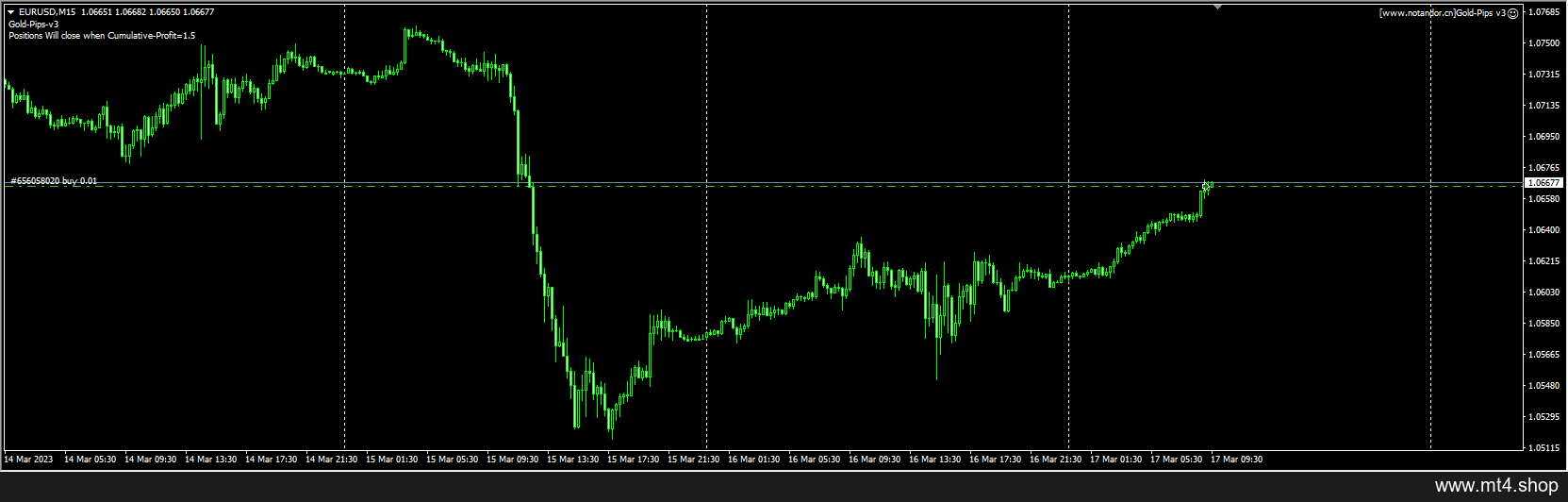 Gold-Pips v3