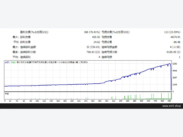 Gps Forex Robot V3 图片 2