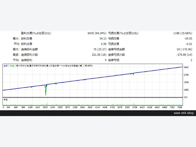 HIGH GAIN ROBOT v3 图片 2