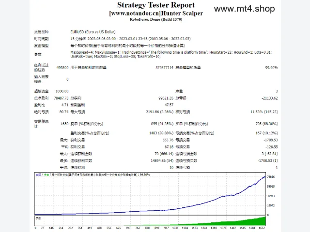 Hunter Scalper 图片 2