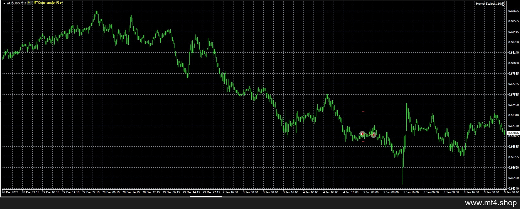 Hunter Scalper