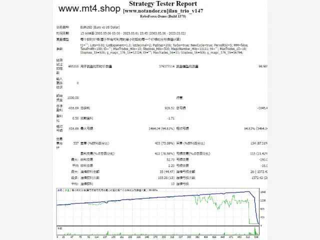 ilan_trio_v147 源码 图片 2