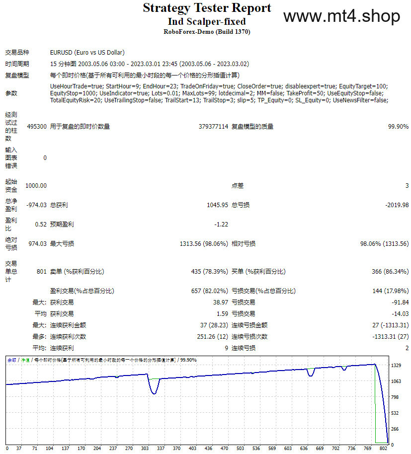 Ind Scalper fix