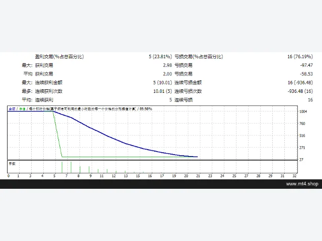 Jum+StoCh luis 源码 图片 2