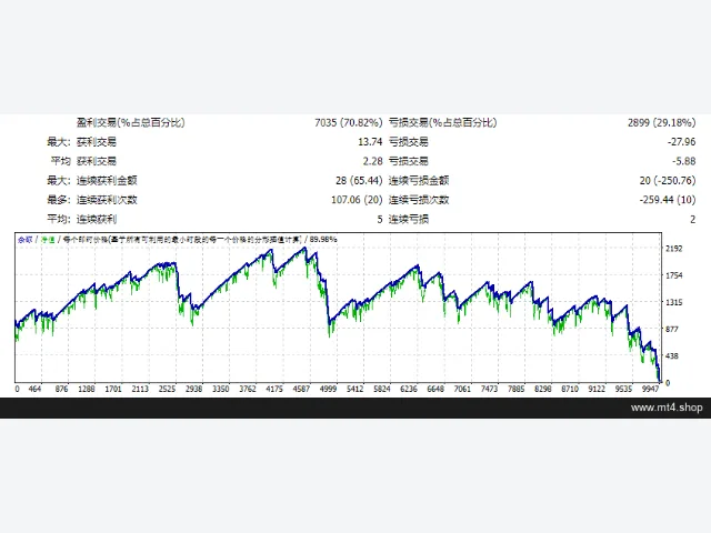 JUMSTOCH_FIXEDLOT 源码 图片 2