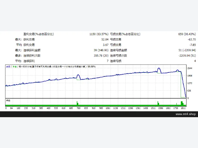 Robot FX Saturn Scalping 1.0 图片 2