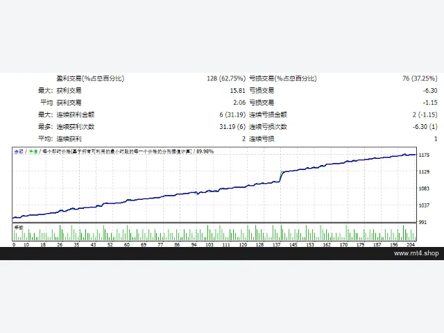 La Gold EA MT4 V1.3 图片 2