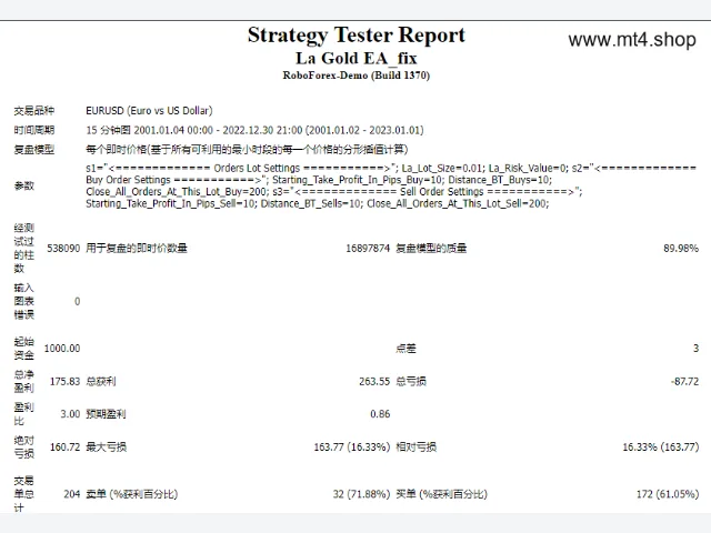 La Gold EA MT4 V1.3 图片 3
