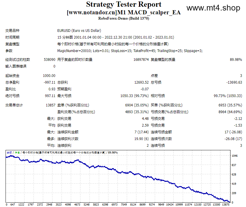 M1 MACD_scalper_EA