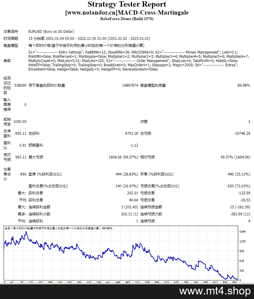 MACD-Cross-Martingale
