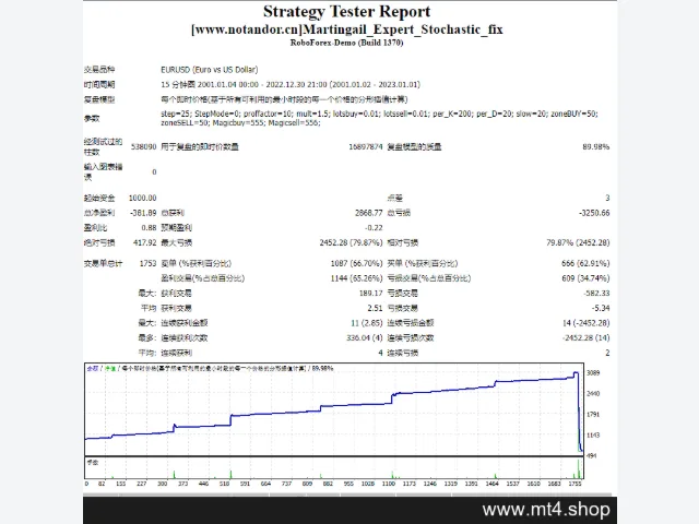 Martingail_Expert_Stochastic_fix 图片 2