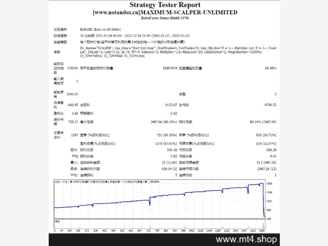 MAXIMUM-SCALPER-UNLIMITED 图片 2
