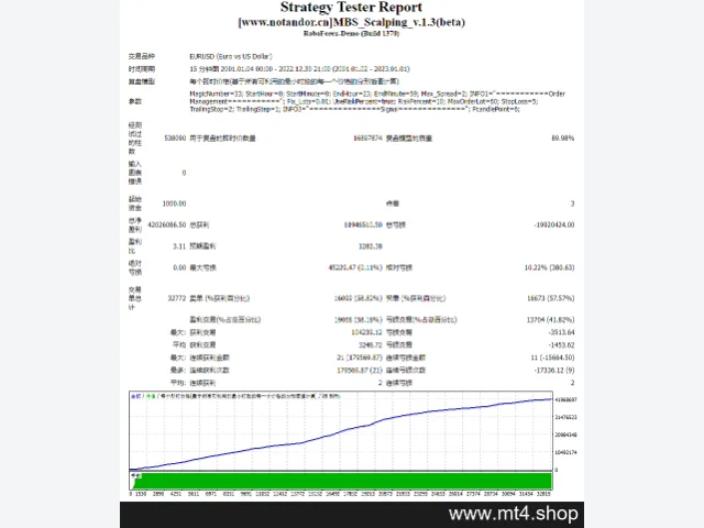 MBS_Scalping_v.1.3(beta) 图片 2