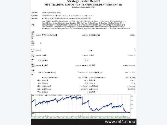 MFT Trading Robot 3.6 (Golden Edition) 图片 2