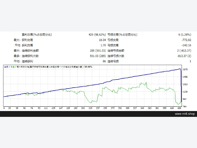 MidasamaTrader EA_Full Unlimited 图片 2