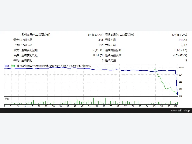 MILLION DOLLARS MAKER v7.0 图片 2
