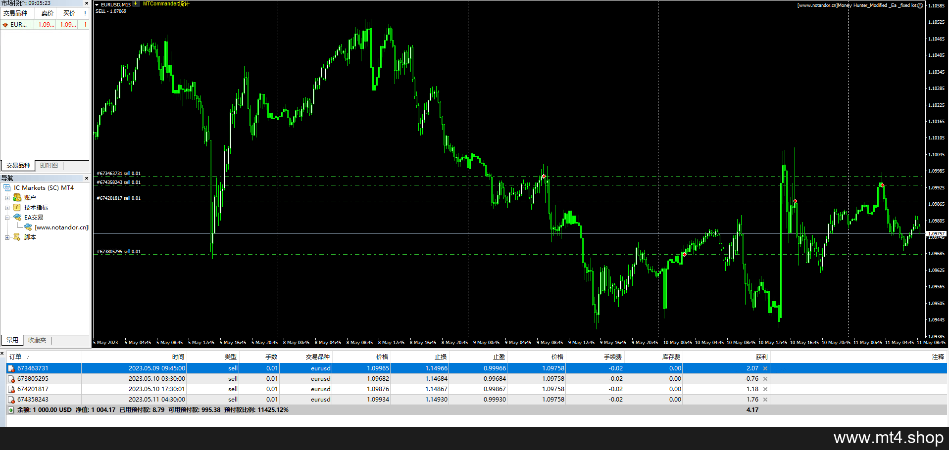 Money Hunter_Modified _Ea _fixed lot 源码