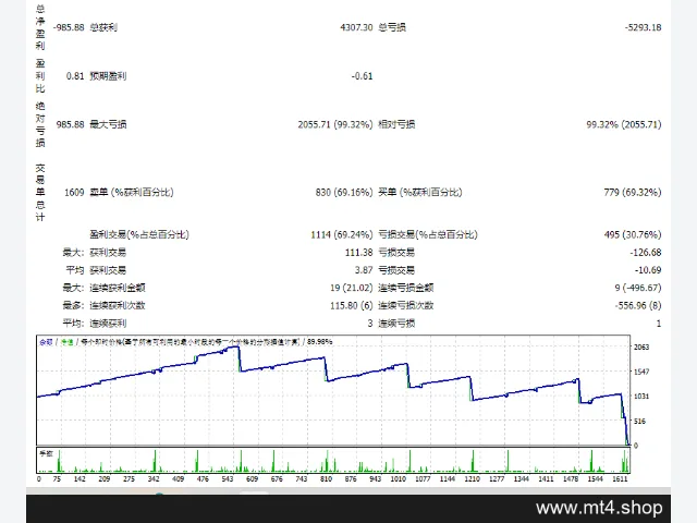 Moving Average MT4 图片 2
