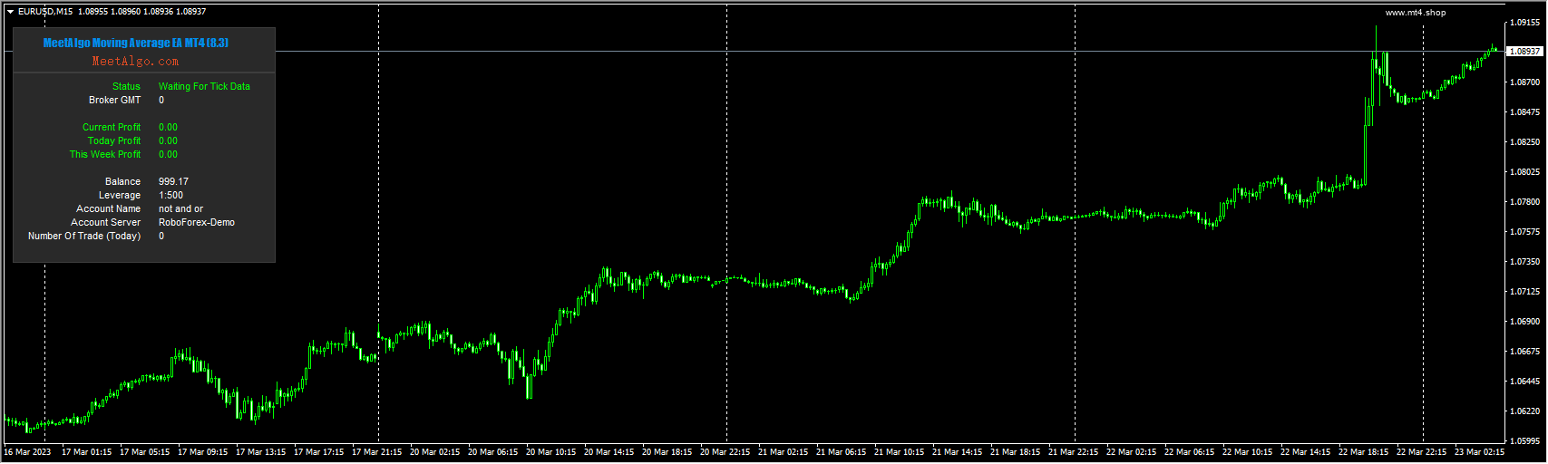 Moving Average MT4