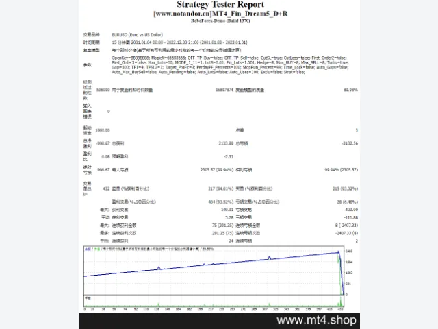 MT4_Fin_Dream5_D+R 图片 2