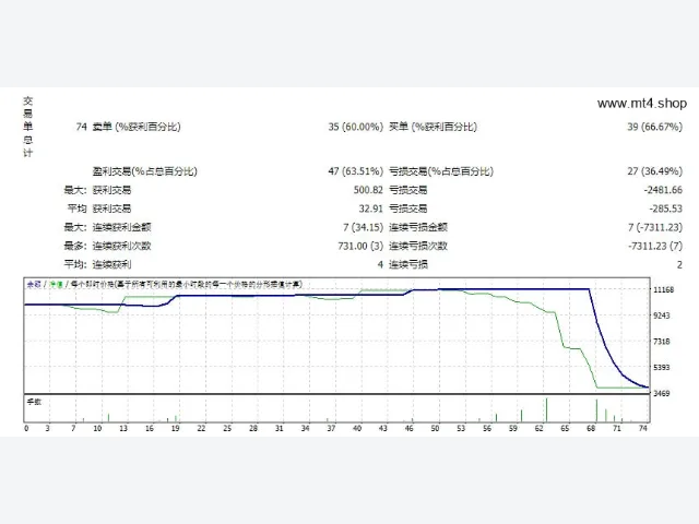 EA Asia trend 图片 2