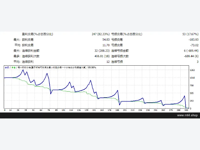 MY MILLIONS EA 源码 图片 2