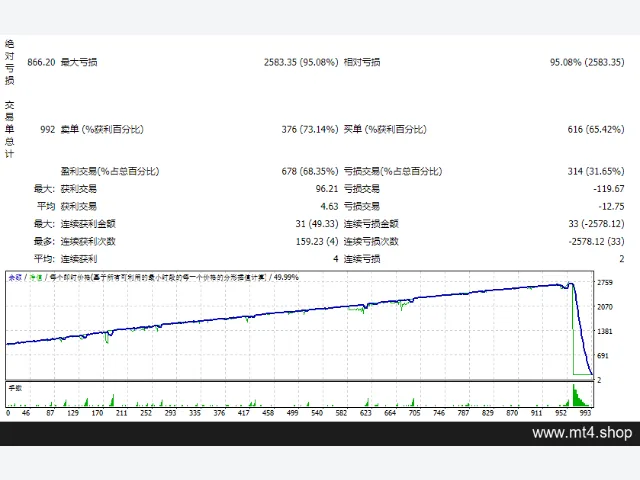 EA Trio Dance Follow Trend 源码 图片 2