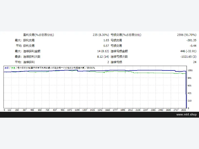 My4xScalper_GOLD~ 源码 图片 2