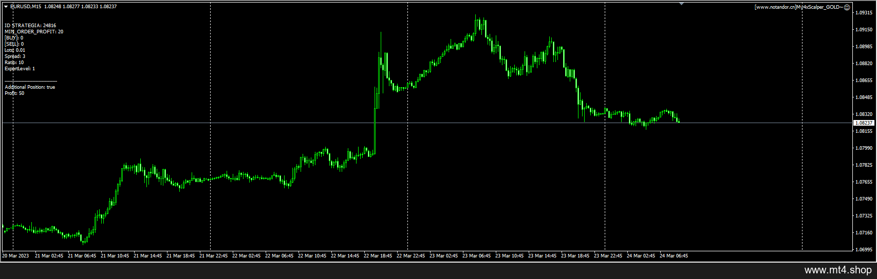 My4xScalper_GOLD~ 源码