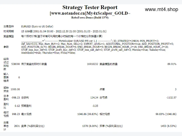 My4xScalper_GOLD~ 源码 图片 3