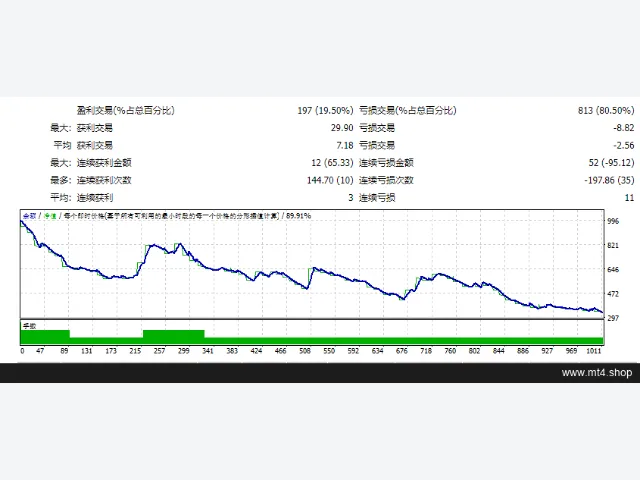 my10trend 源码 图片 2