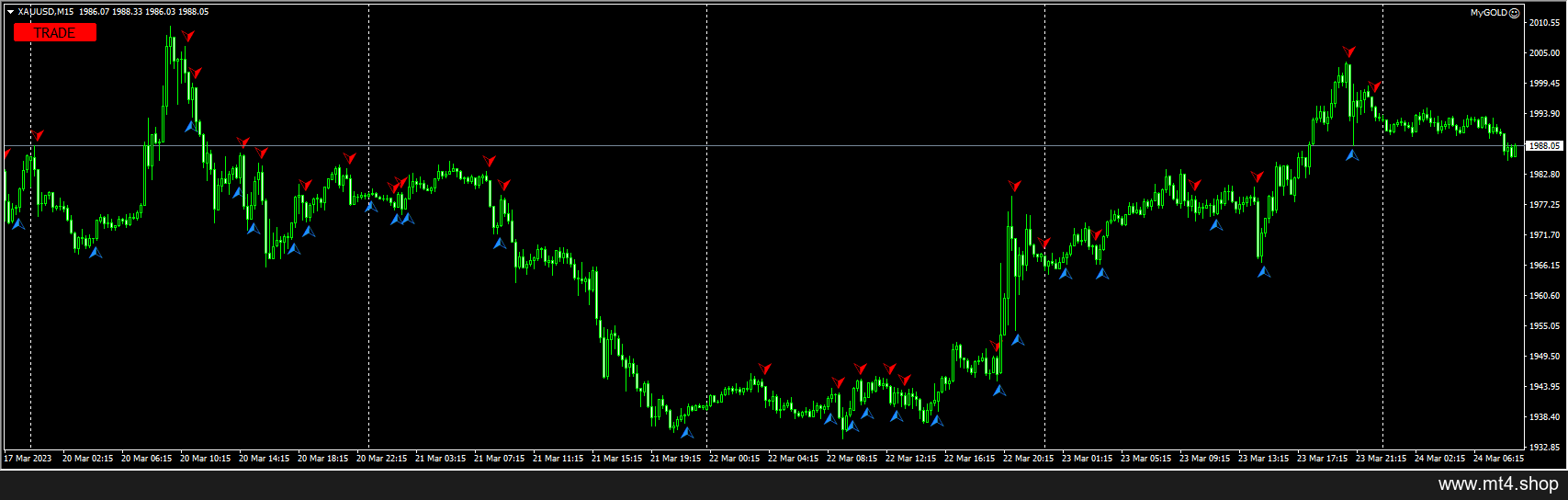 MyGOLD