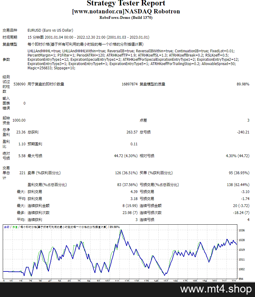 NASDAQ Robotron 源码