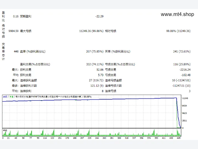 FX Miner EA V5.2 图片 2